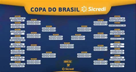 placar copa do brasil