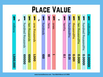 Place Value Chart Poster
