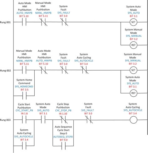 plc basics ladder diagram pdf 