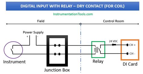 plc dry contact input wiring 