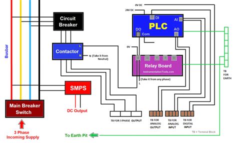 plc wiring schematic 