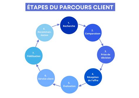 plein Le Client