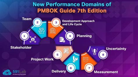 pmbok 7th edition prijs, کتاب pmbok 7th نسخه چاپی