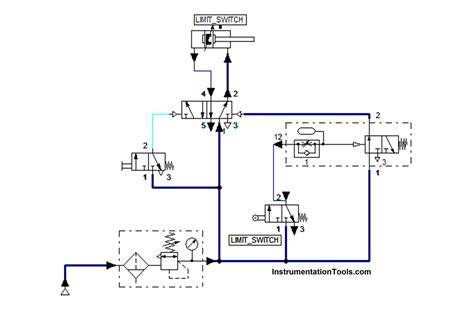 pneumatic circuit diagram 