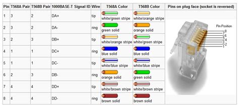 poe cat 5 wiring color code 