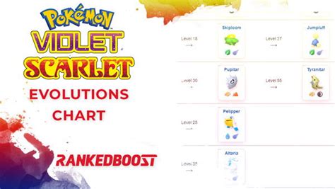 Pokemon Scarlet Evolutions Chart