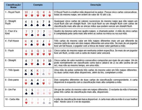 poker tabela