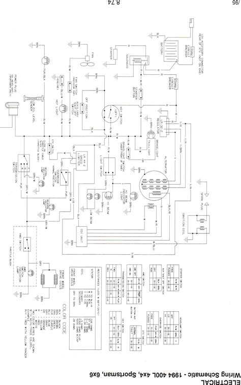 polaris phoenix wiring diagram 