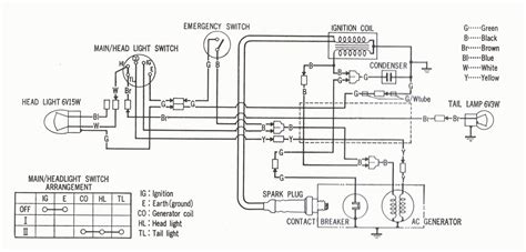 polaris quad wiring diagram 