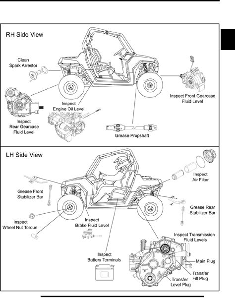 polaris rzr diagram 