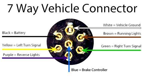 pollak trailer wiring connector diagram 