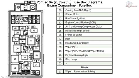 pontiac g6 fuse box layout 