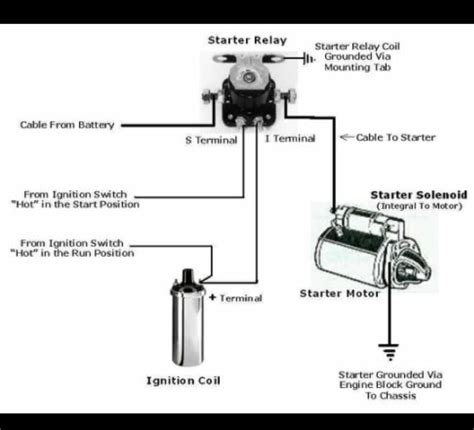 pontiac solenoid wiring diagram 