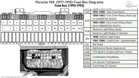 porsche 928 fuse box for sale 