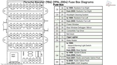 porsche boxster fuse box layout 