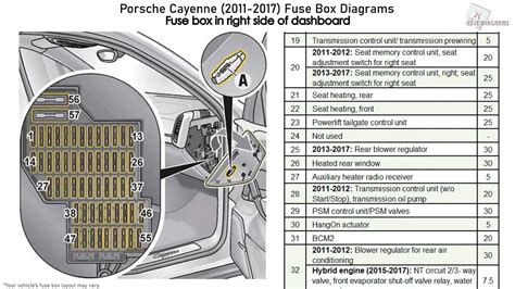 porsche panamera 2011 fuse box diagram 