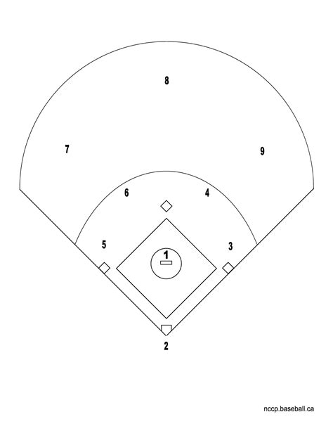 portrait printable softball field diagram 