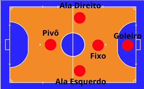 posições dos jogadores de futsal