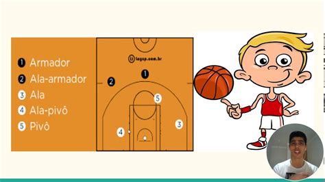 posicoes basquete