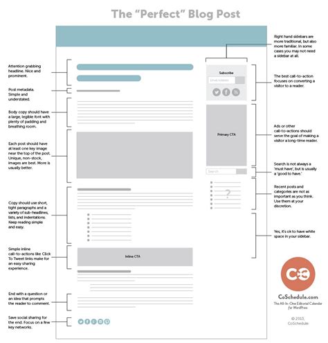 post layout for a blog, Ideal blog post layout