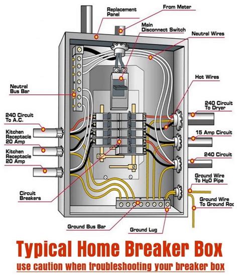 power circuit breaker box wiring diagram 