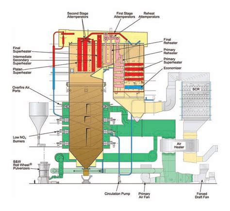 power plant boiler schematic 