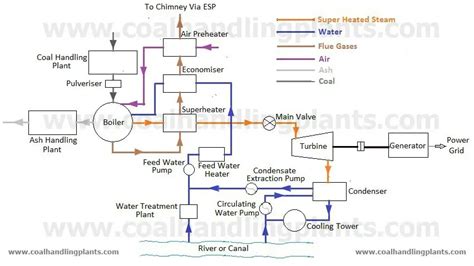 power plant circuit diagram 