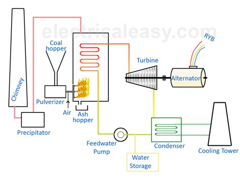 power plant circuit layout 