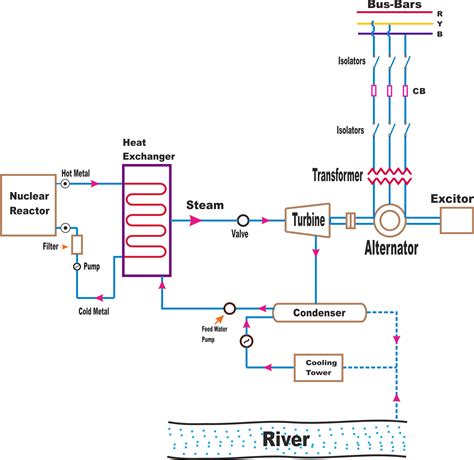 power plant line diagram 