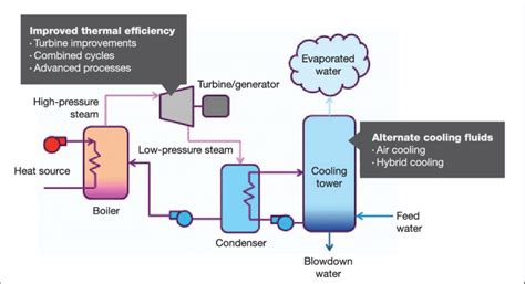 power plant steam cycle diagram 