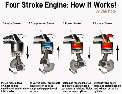 power stroke engine diagram 