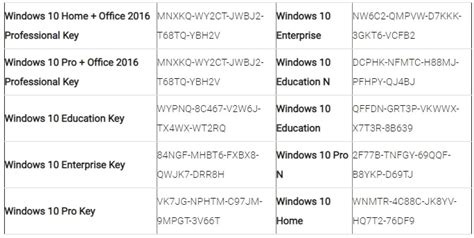 powerpoint activation key windows 10, Powerpoint activation key