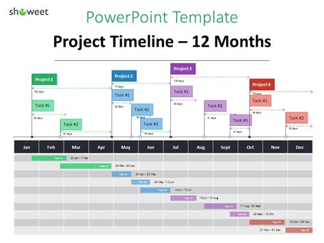 Powerpoint Timeline Chart