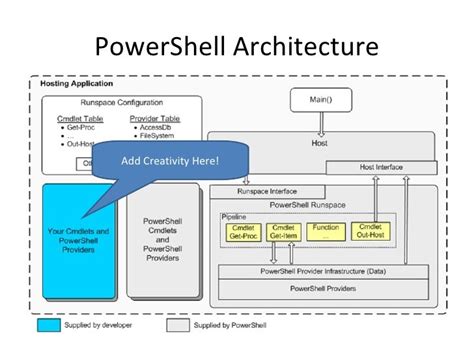 powershell architecture diagram 