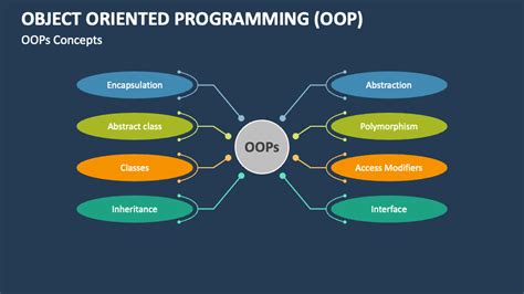 ppt on object-oriented programming, Object oriented programming (oop)