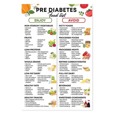 Prediabetes Food Chart