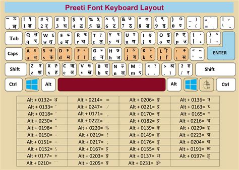 preeti typing computer keyboard, Smart keyboard || nepali typing layout (preeti font) || designed by