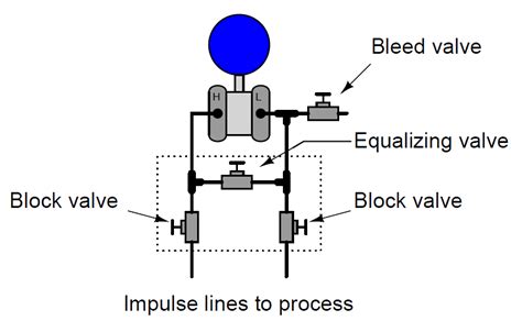 pressure transmitter manifold diagram 