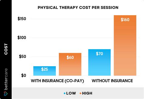 price for therapy session, 