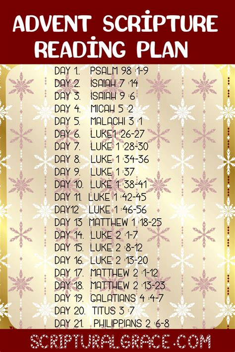 Printable Advent Scriptures