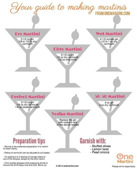 Printable Martini Recipe