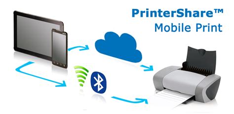printershare mobile print apk, Printershare mobile print v12.14.10 mod apk (premium unlocked) download. Download printershare mobile print mod apk 12.14.8 (premium unlocked)