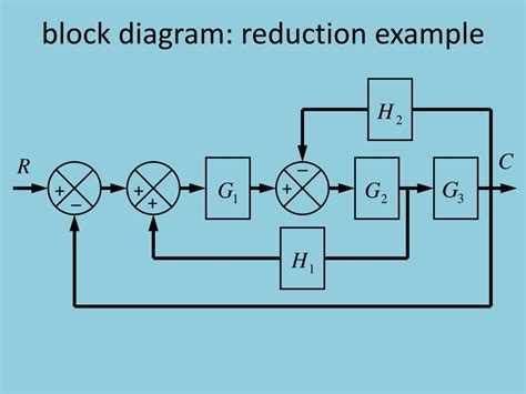 problems of block diagram reduction in control system 