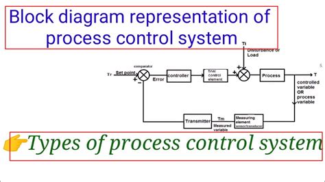 process control block diagram 