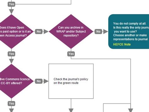 process flow chart jquery 