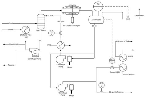 process flow diagram and p id 