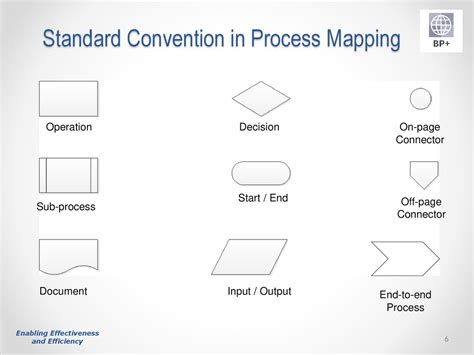process flow diagram conventions 