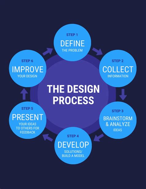 process flow diagram design images 