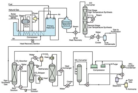 process flow diagram gas plant 