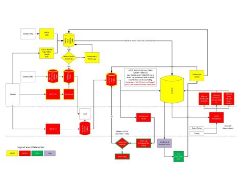 process flow diagram kpc 